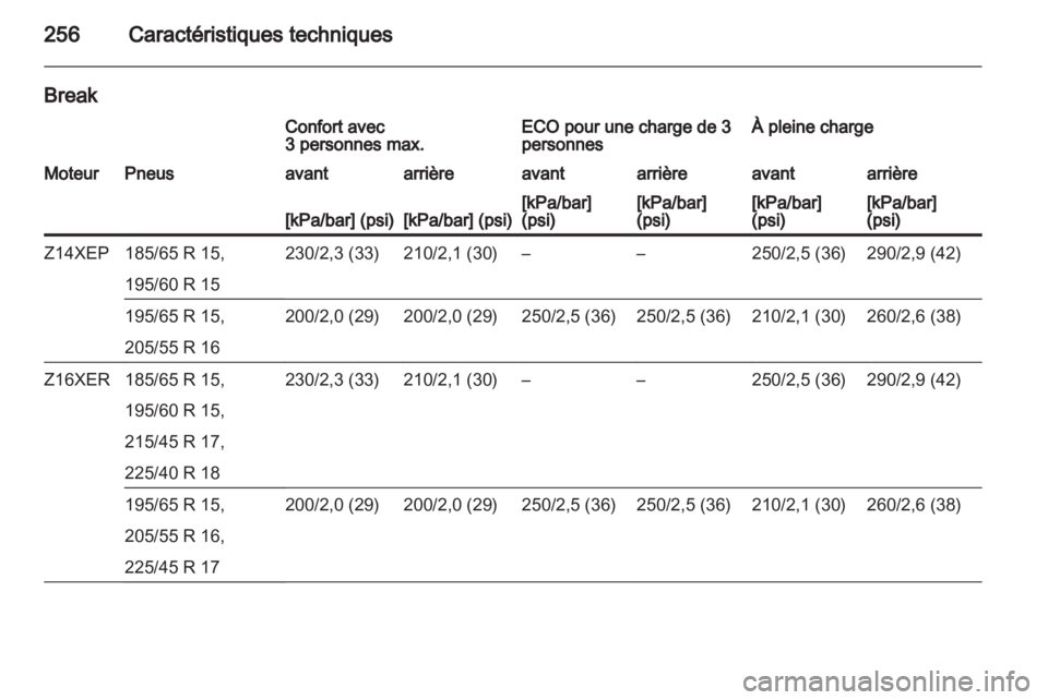 OPEL ASTRA H 2013  Manuel dutilisation (in French) 