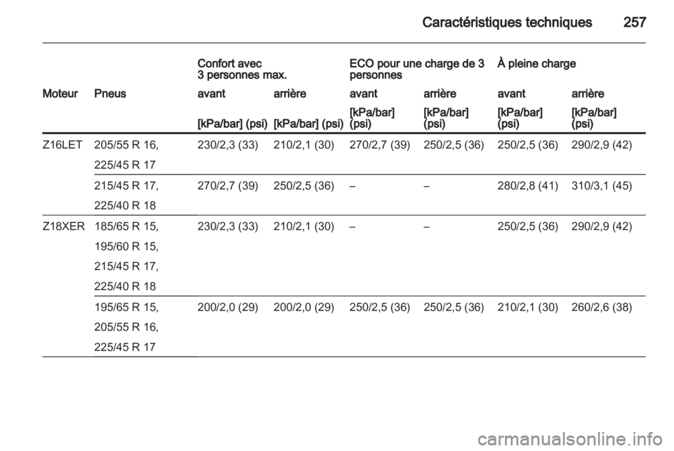 OPEL ASTRA H 2013  Manuel dutilisation (in French) 