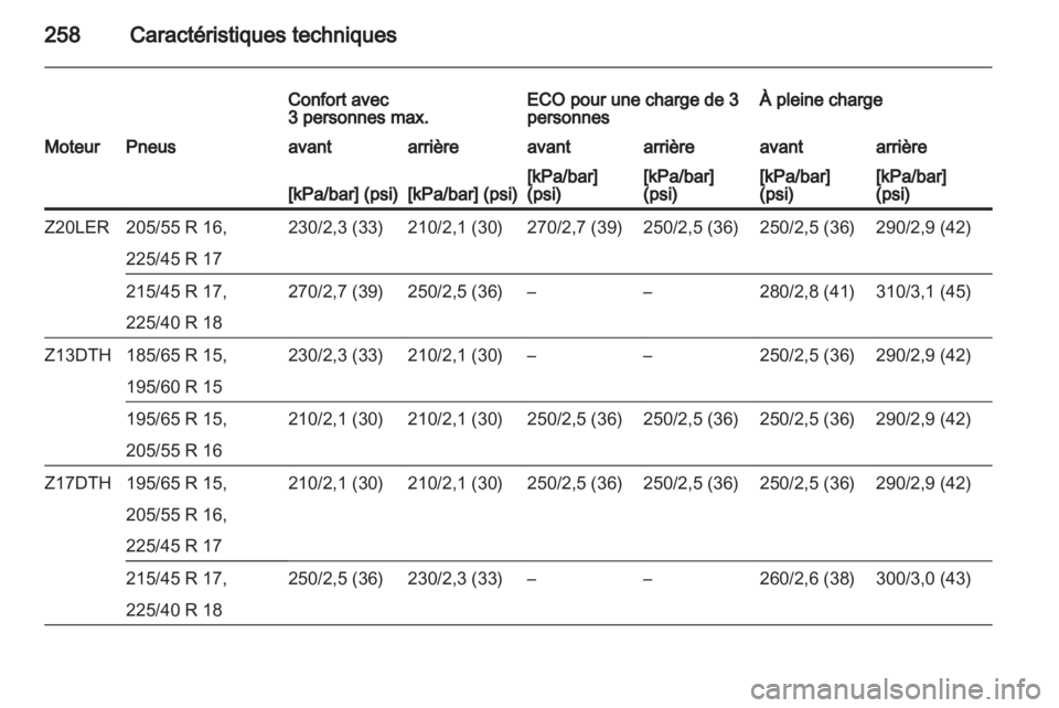 OPEL ASTRA H 2013  Manuel dutilisation (in French) 
