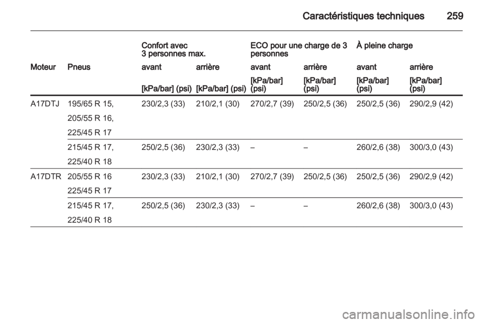 OPEL ASTRA H 2013  Manuel dutilisation (in French) 