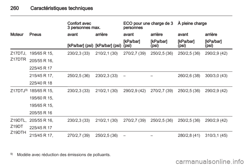 OPEL ASTRA H 2013  Manuel dutilisation (in French) 