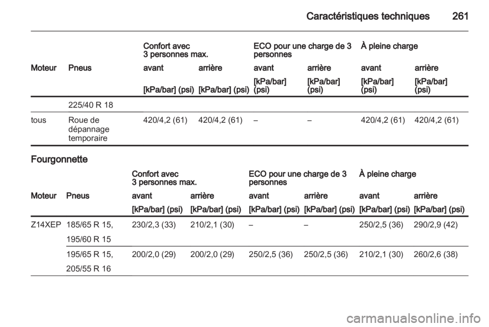OPEL ASTRA H 2013  Manuel dutilisation (in French) 