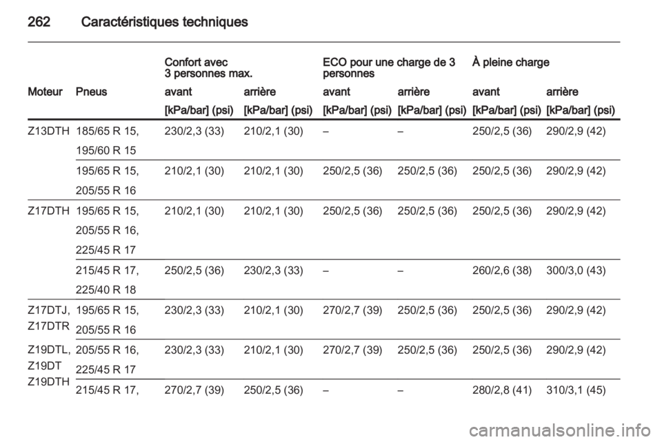 OPEL ASTRA H 2013  Manuel dutilisation (in French) 