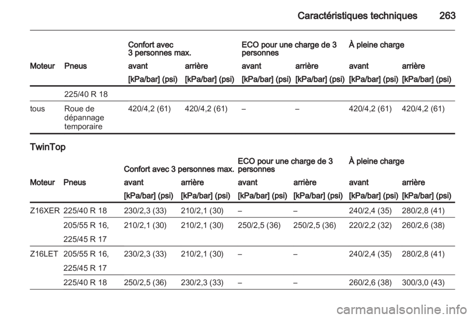 OPEL ASTRA H 2013  Manuel dutilisation (in French) 