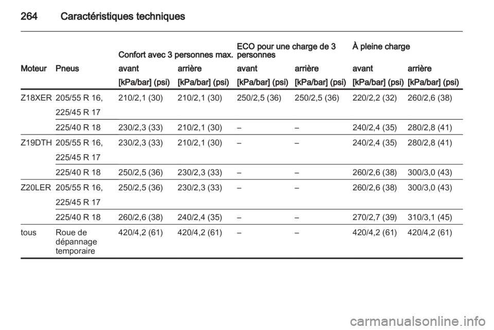 OPEL ASTRA H 2013  Manuel dutilisation (in French) 