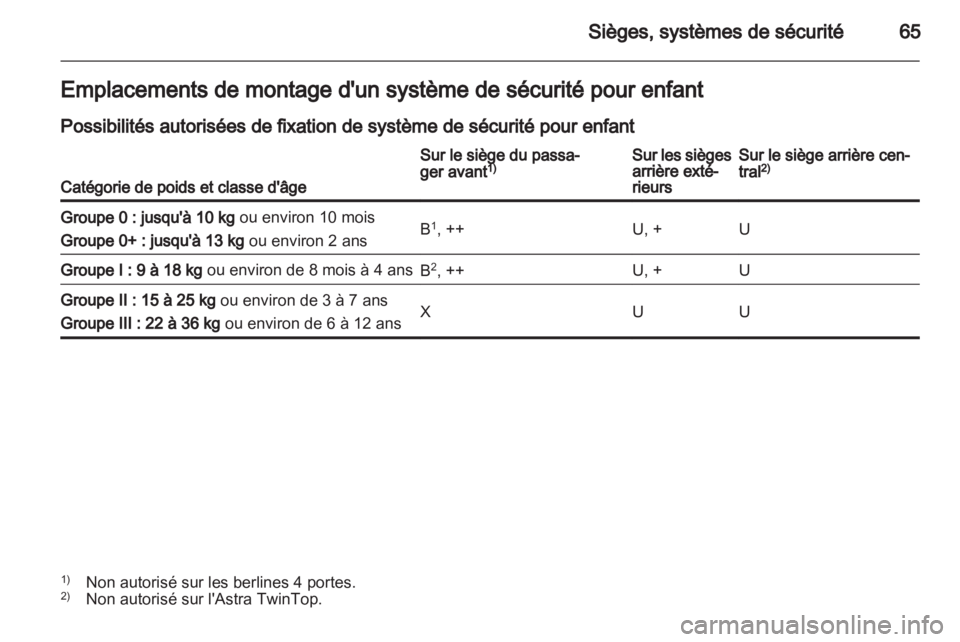 OPEL ASTRA H 2013  Manuel dutilisation (in French) 