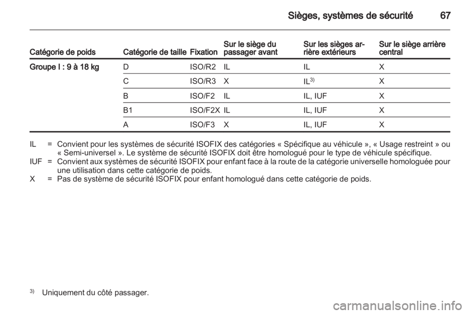 OPEL ASTRA H 2013  Manuel dutilisation (in French) 