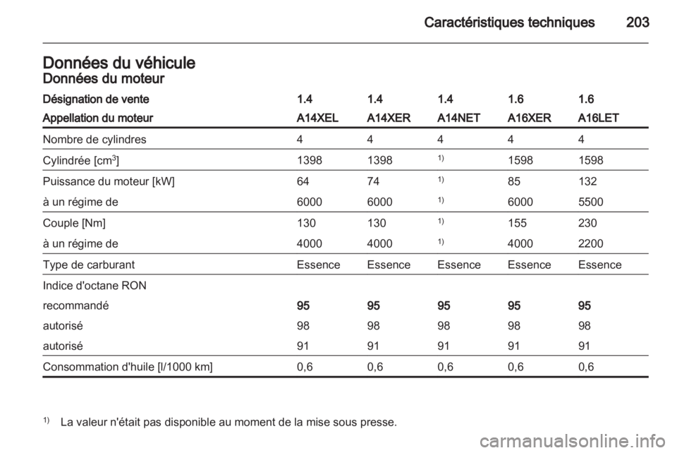 OPEL ASTRA J 2010.5  Manuel dutilisation (in French) 