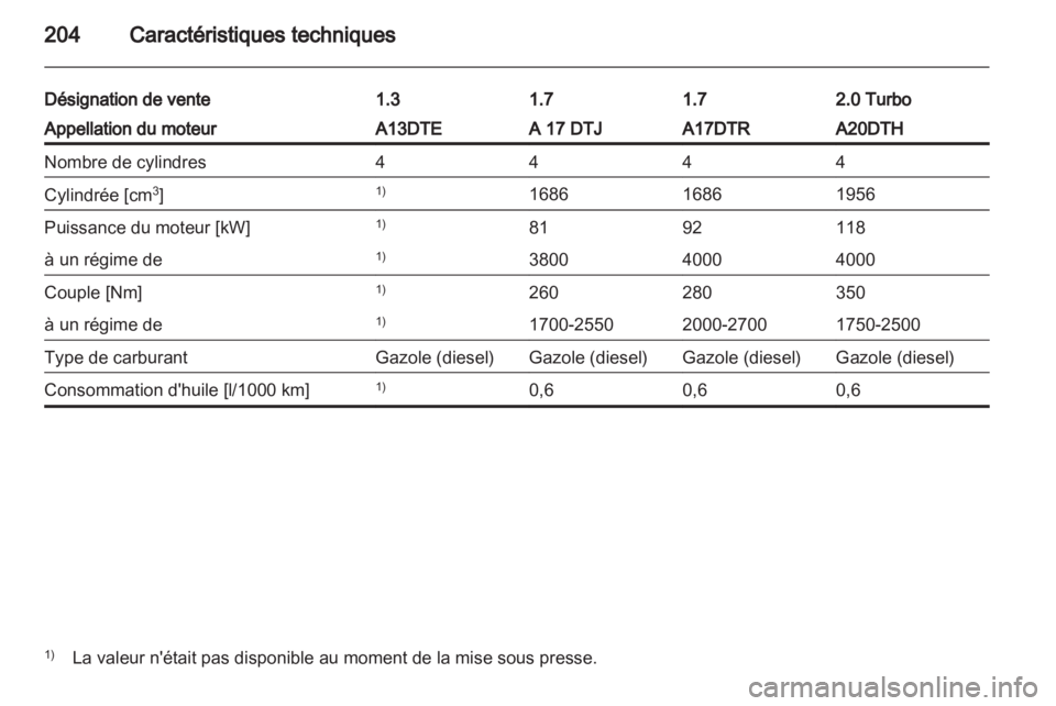 OPEL ASTRA J 2010.5  Manuel dutilisation (in French) 