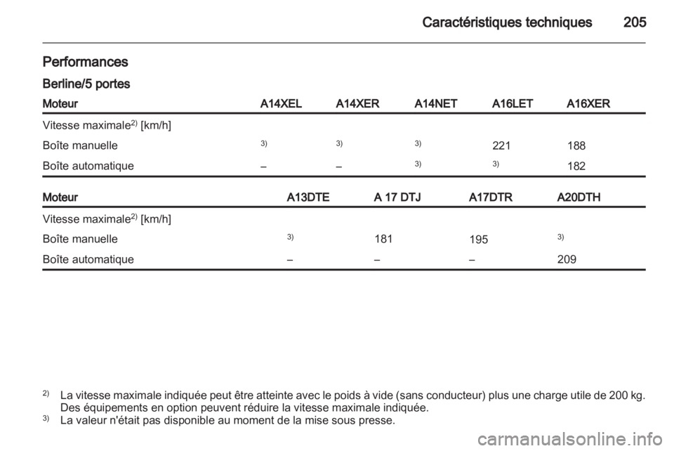 OPEL ASTRA J 2010.5  Manuel dutilisation (in French) 