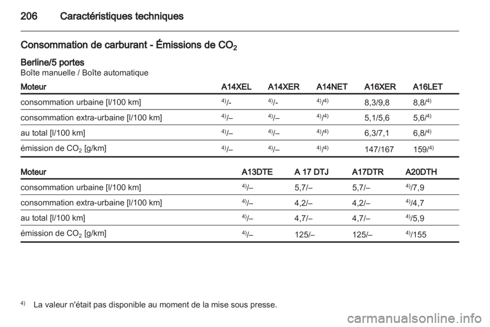 OPEL ASTRA J 2010.5  Manuel dutilisation (in French) 
