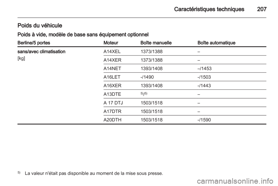 OPEL ASTRA J 2010.5  Manuel dutilisation (in French) 