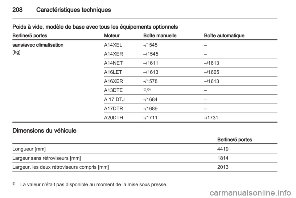 OPEL ASTRA J 2010.5  Manuel dutilisation (in French) 