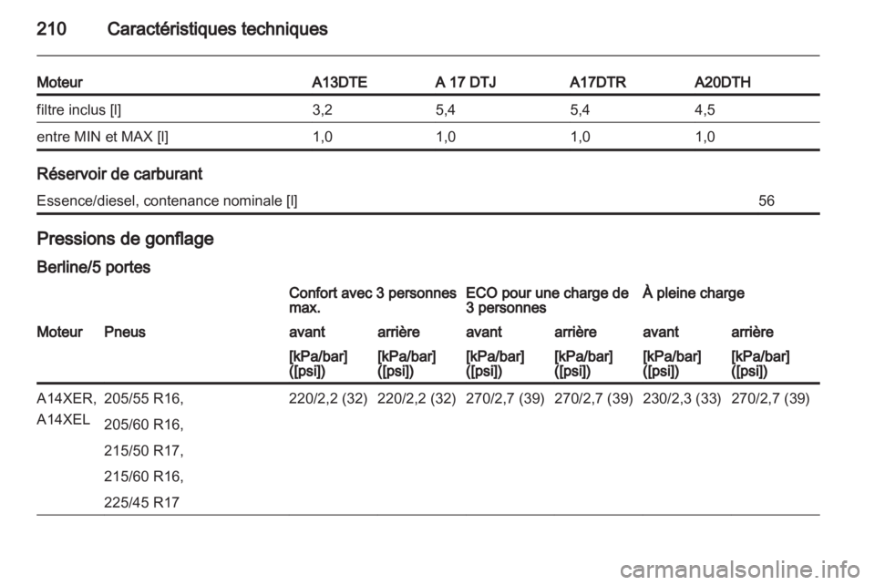 OPEL ASTRA J 2010.5  Manuel dutilisation (in French) 