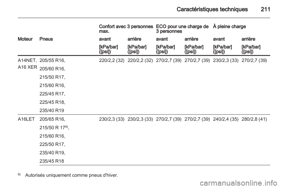 OPEL ASTRA J 2010.5  Manuel dutilisation (in French) 