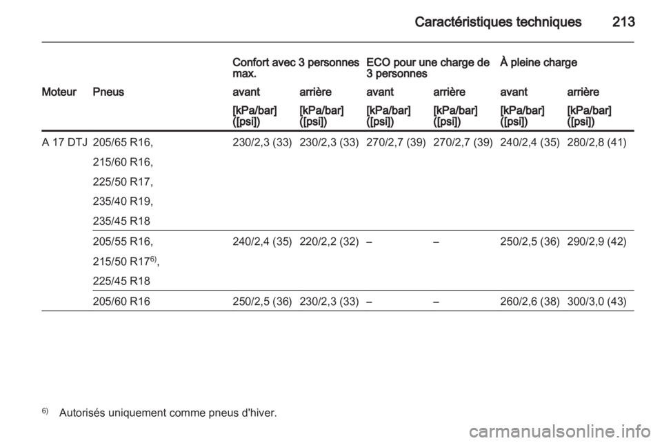 OPEL ASTRA J 2010.5  Manuel dutilisation (in French) 