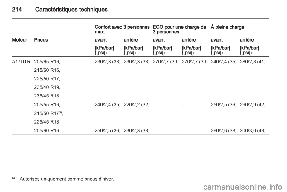 OPEL ASTRA J 2010.5  Manuel dutilisation (in French) 