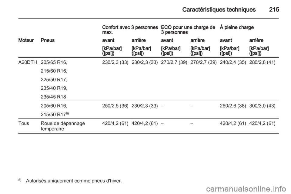 OPEL ASTRA J 2010.5  Manuel dutilisation (in French) 
