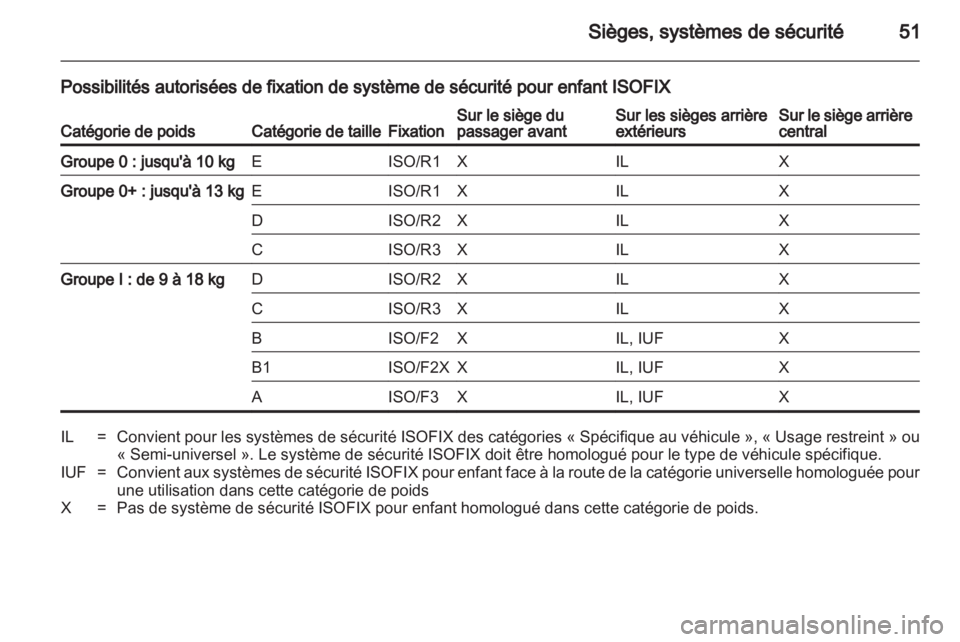OPEL ASTRA J 2010.5  Manuel dutilisation (in French) 