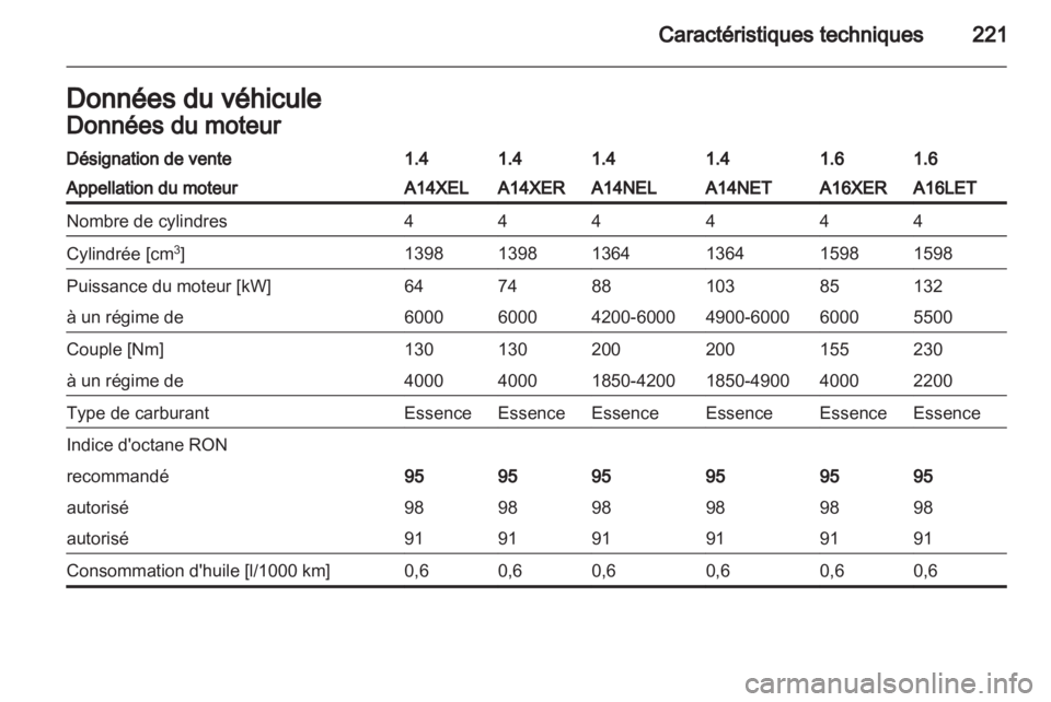 OPEL ASTRA J 2011  Manuel dutilisation (in French) 