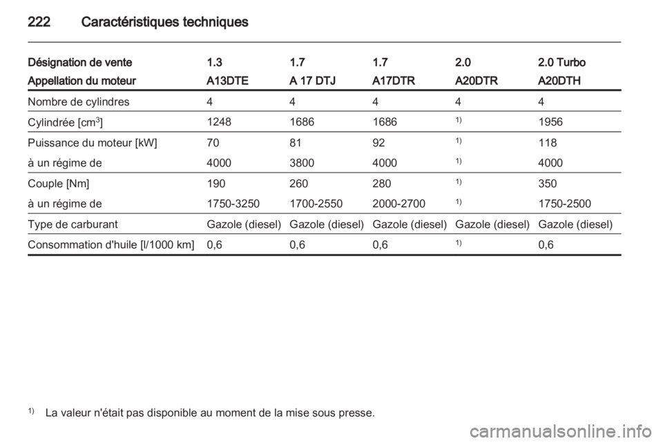 OPEL ASTRA J 2011  Manuel dutilisation (in French) 