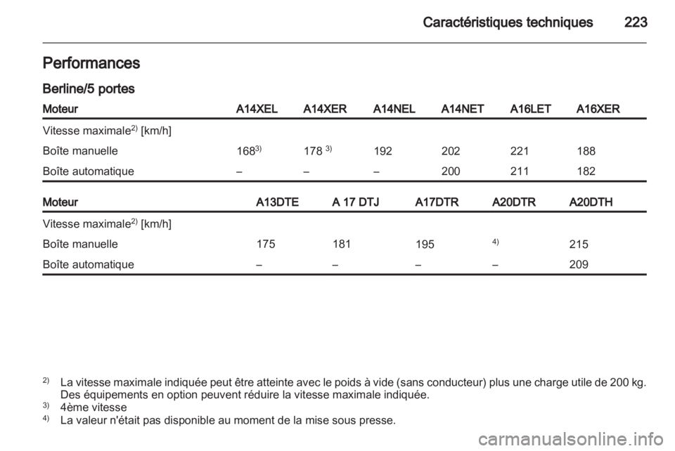 OPEL ASTRA J 2011  Manuel dutilisation (in French) 