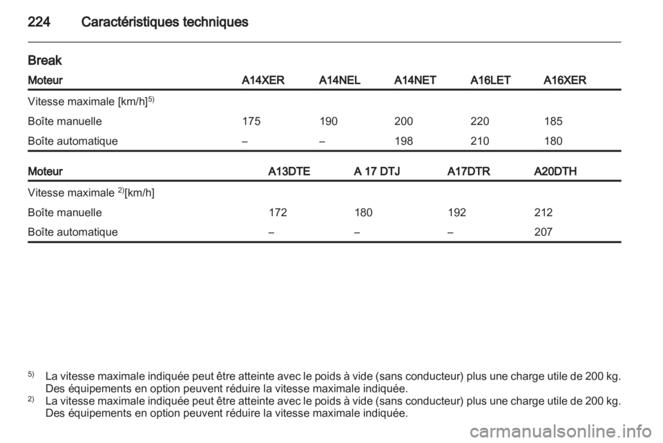 OPEL ASTRA J 2011  Manuel dutilisation (in French) 