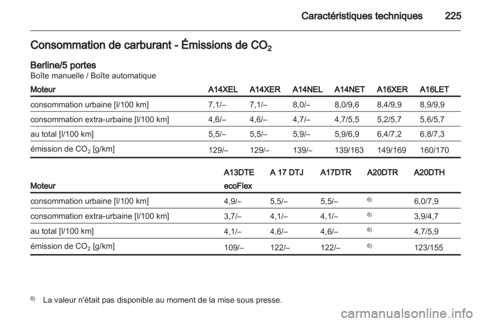 OPEL ASTRA J 2011  Manuel dutilisation (in French) 