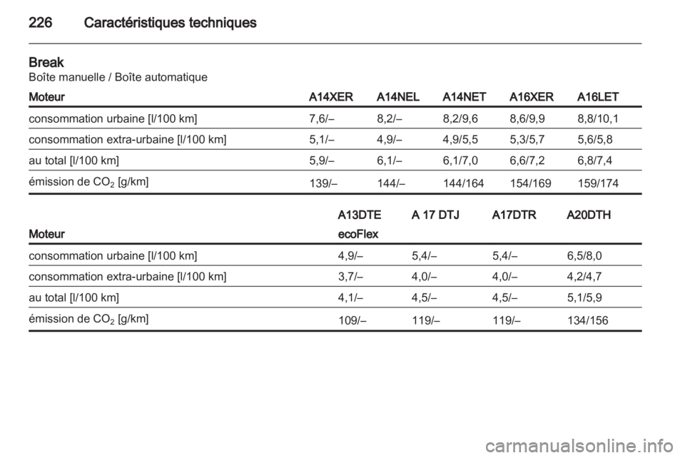 OPEL ASTRA J 2011  Manuel dutilisation (in French) 