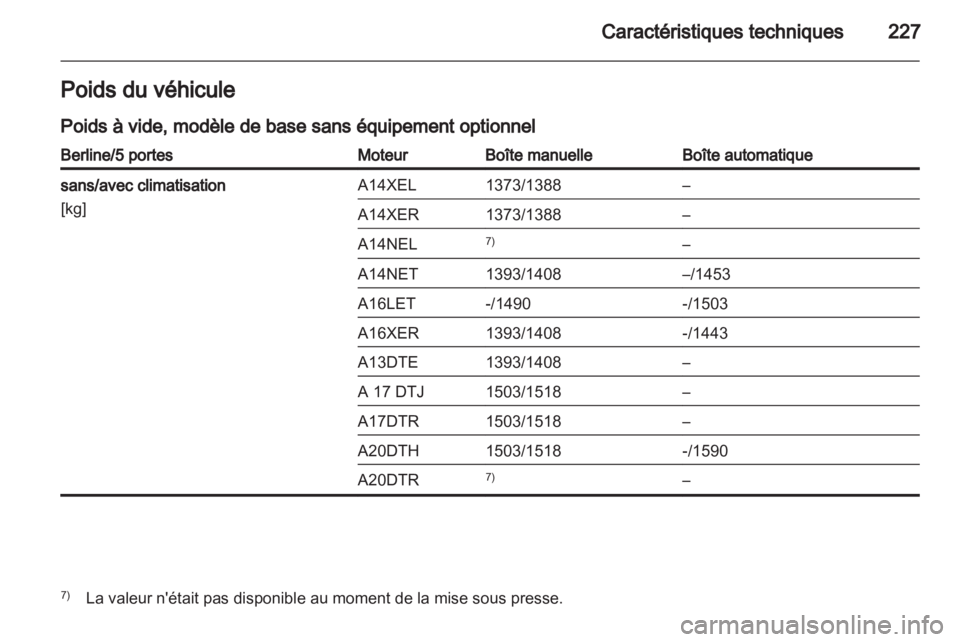 OPEL ASTRA J 2011  Manuel dutilisation (in French) 