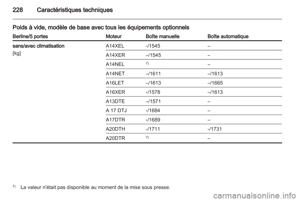 OPEL ASTRA J 2011  Manuel dutilisation (in French) 