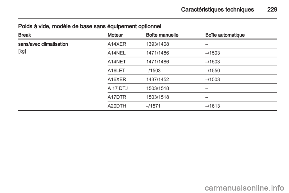 OPEL ASTRA J 2011  Manuel dutilisation (in French) 