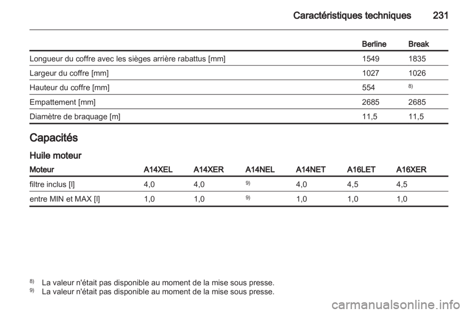 OPEL ASTRA J 2011  Manuel dutilisation (in French) 