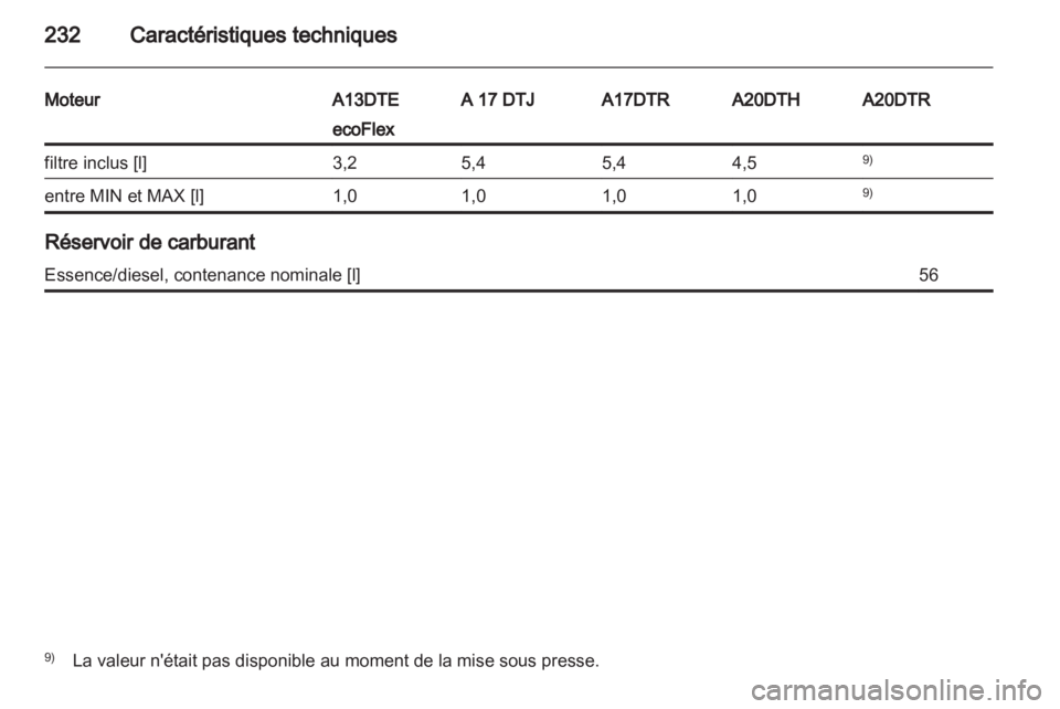 OPEL ASTRA J 2011  Manuel dutilisation (in French) 