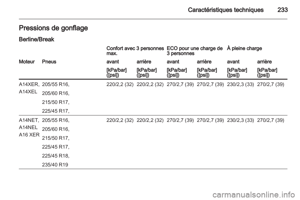 OPEL ASTRA J 2011  Manuel dutilisation (in French) 