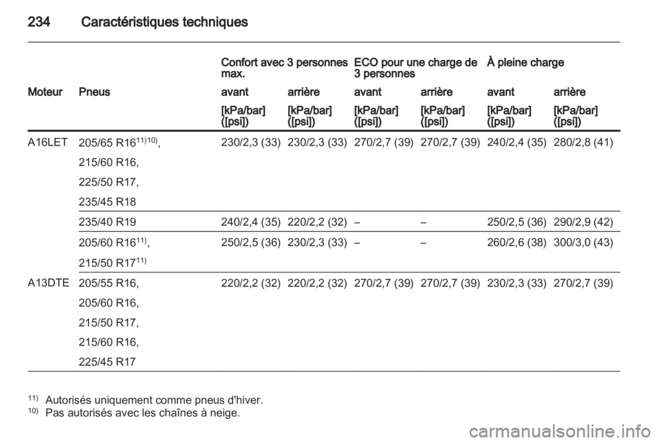 OPEL ASTRA J 2011  Manuel dutilisation (in French) 