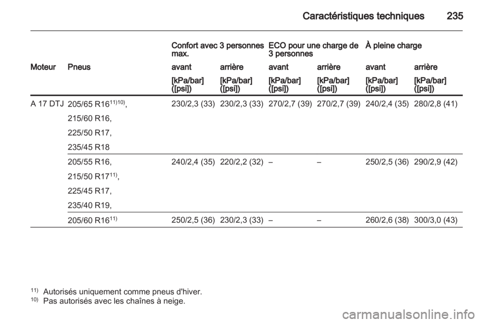 OPEL ASTRA J 2011  Manuel dutilisation (in French) 