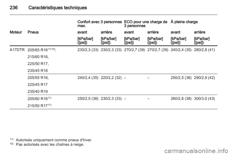 OPEL ASTRA J 2011  Manuel dutilisation (in French) 