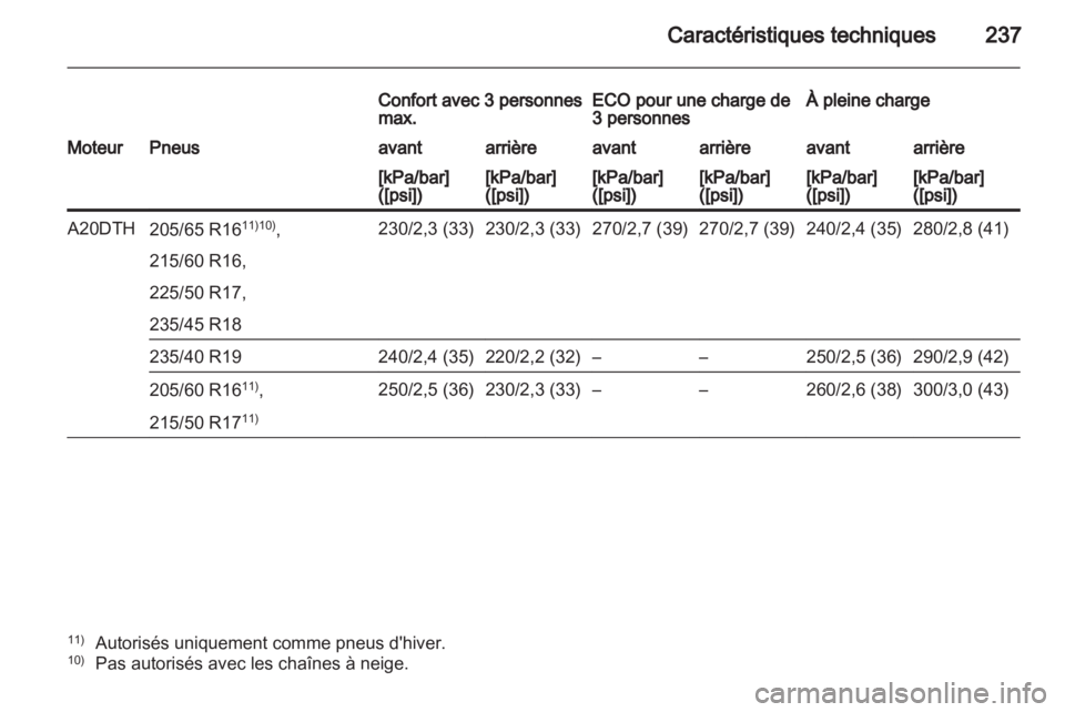 OPEL ASTRA J 2011  Manuel dutilisation (in French) 