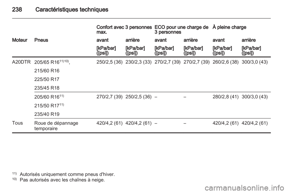 OPEL ASTRA J 2011  Manuel dutilisation (in French) 