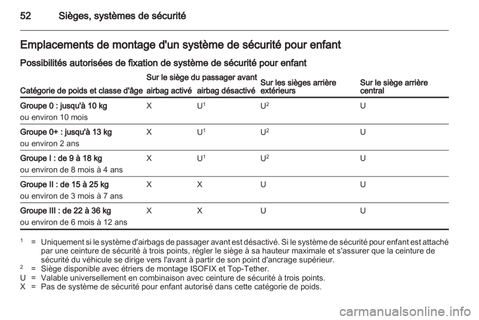 OPEL ASTRA J 2011  Manuel dutilisation (in French) 