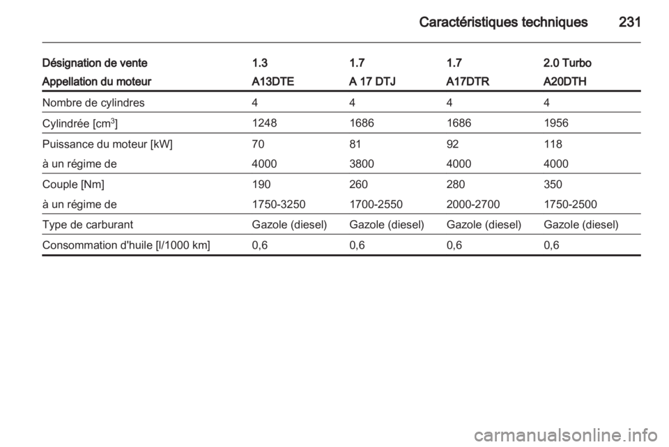 OPEL ASTRA J 2011.5  Manuel dutilisation (in French) 