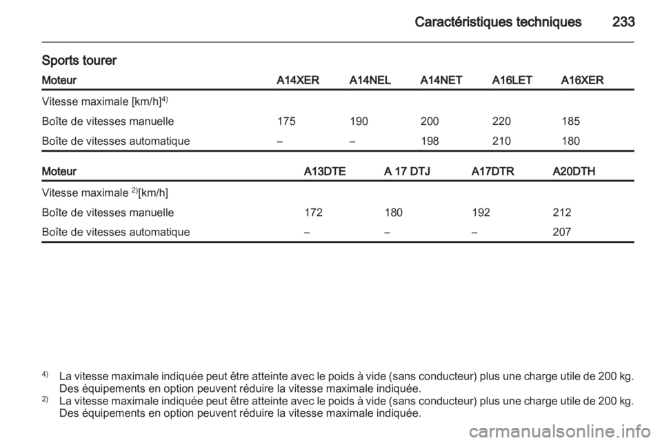 OPEL ASTRA J 2011.5  Manuel dutilisation (in French) 
