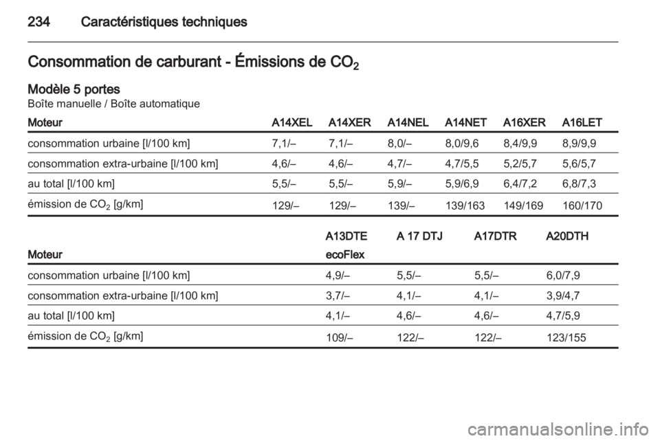 OPEL ASTRA J 2011.5  Manuel dutilisation (in French) 
