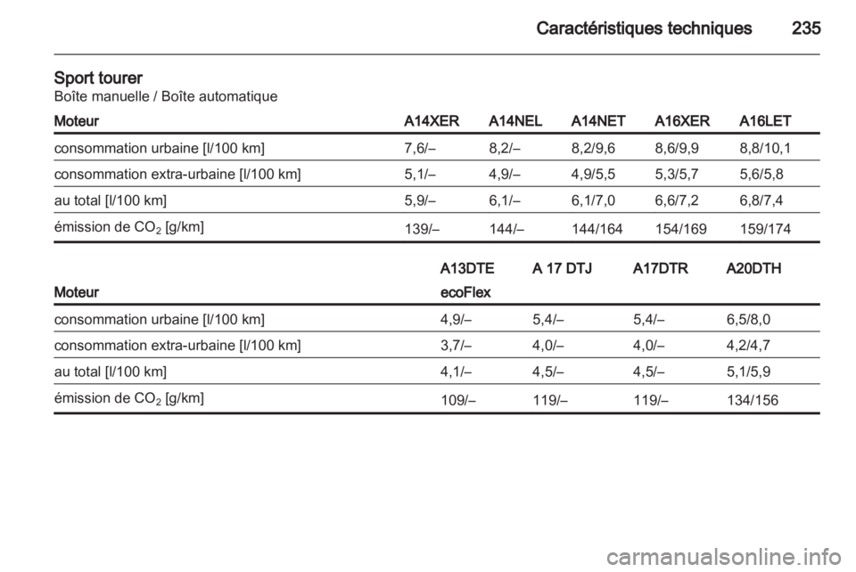 OPEL ASTRA J 2011.5  Manuel dutilisation (in French) 