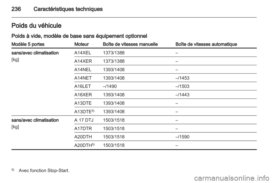 OPEL ASTRA J 2011.5  Manuel dutilisation (in French) 