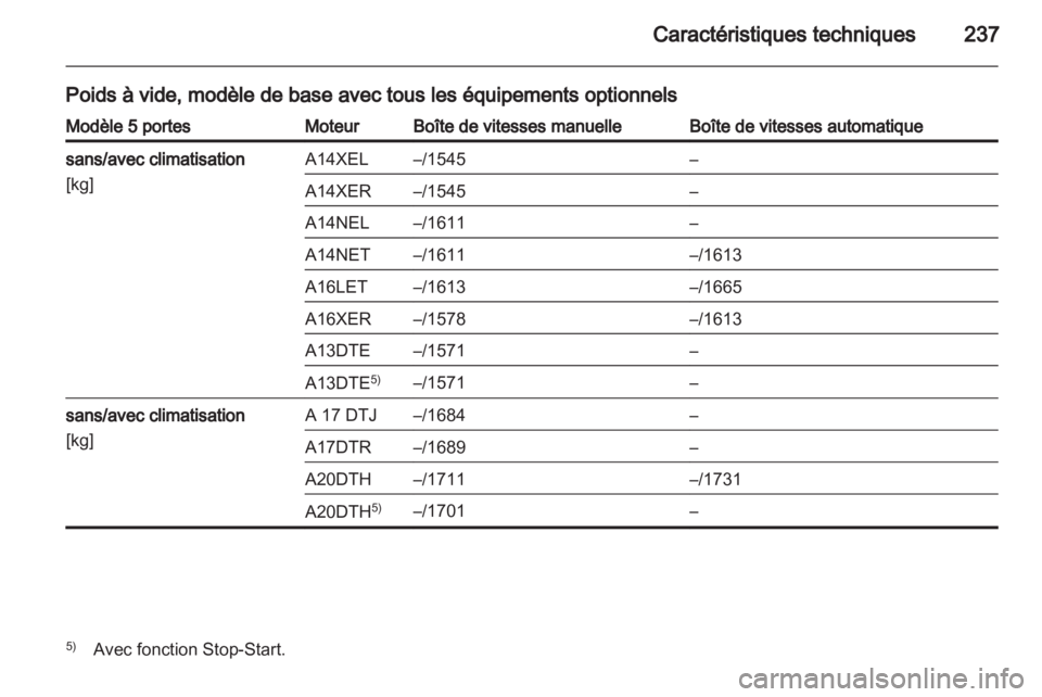 OPEL ASTRA J 2011.5  Manuel dutilisation (in French) 
