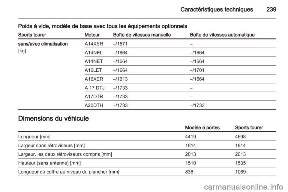 OPEL ASTRA J 2011.5  Manuel dutilisation (in French) 