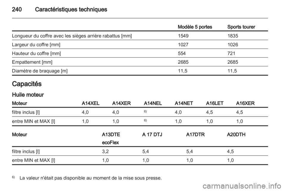 OPEL ASTRA J 2011.5  Manuel dutilisation (in French) 