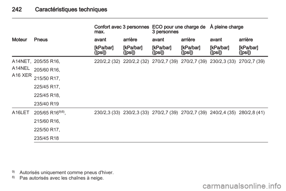OPEL ASTRA J 2011.5  Manuel dutilisation (in French) 